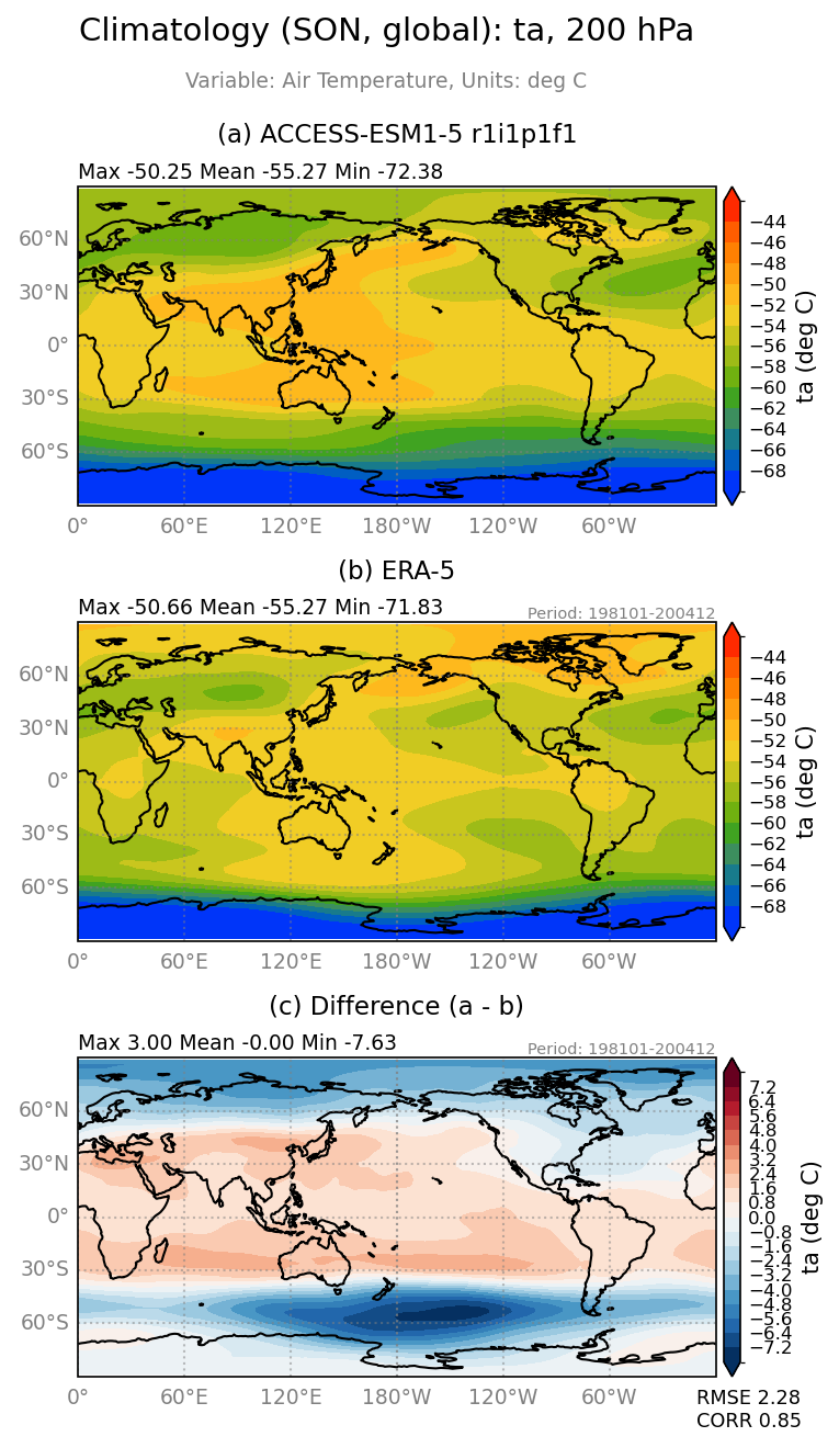 new ta-200/ta-200_ACCESS-ESM1-5_r1i1p1f1_interpolated_regrid2_global_SON_basicTest.png