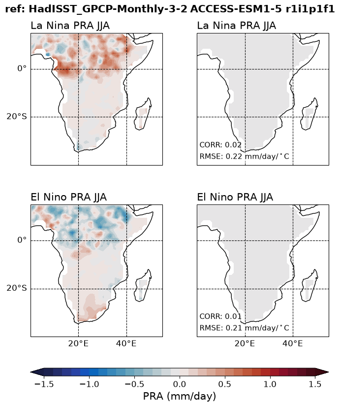 new ENSO_tel_ACCESS-ESM1-5_historical_r1i1p1f1_EnsoPrMapJja_diagnostic_divedown08.png