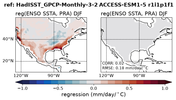 new ENSO_tel_ACCESS-ESM1-5_historical_r1i1p1f1_EnsoPrMapDjf_diagnostic_divedown04.png
