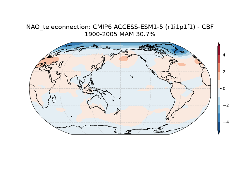 new NAO_psl_EOF1_MAM_cmip6_ACCESS-ESM1-5_historical_r1i1p1f1_mo_atm_1900-2005_cbf_teleconnection.png