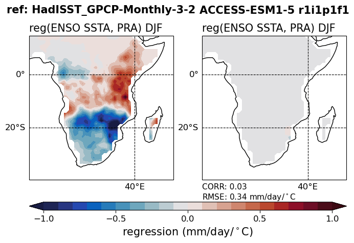 old ENSO_tel_ACCESS-ESM1-5_historical_r1i1p1f1_EnsoPrMapDjf_diagnostic_divedown03.png