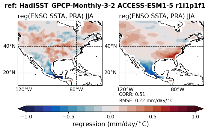 old ENSO_tel_ACCESS-ESM1-5_historical_r1i1p1f1_EnsoPrMapJja_diagnostic_divedown04.png
