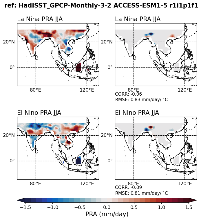 old ENSO_tel_ACCESS-ESM1-5_historical_r1i1p1f1_EnsoPrMapJja_diagnostic_divedown11.png