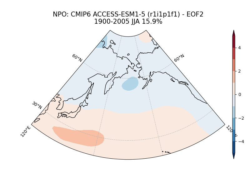 old NPO_psl_EOF2_JJA_cmip6_ACCESS-ESM1-5_historical_r1i1p1f1_mo_atm_1900-2005.png