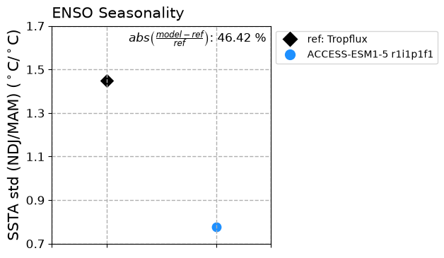 new ENSO_tel_ACCESS-ESM1-5_historical_r1i1p1f1_EnsoSeasonality_diagnostic_divedown01.png