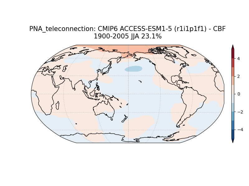 old PNA_psl_EOF1_JJA_cmip6_ACCESS-ESM1-5_historical_r1i1p1f1_mo_atm_1900-2005_cbf_teleconnection.png