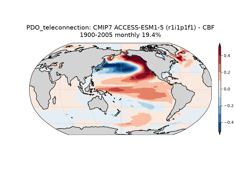new PDO_ts_EOF1_monthly_cmip7_ACCESS-ESM1-5_historical_r1i1p1f1_mo_atm_1900-2005_cbf_teleconnection.png