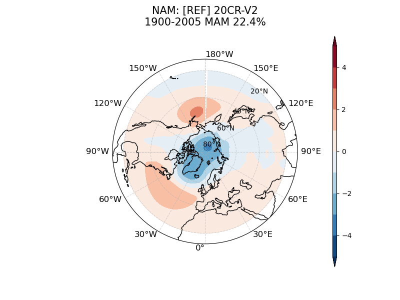 old NAM_psl_EOF1_MAM_obs_1900-2005.png