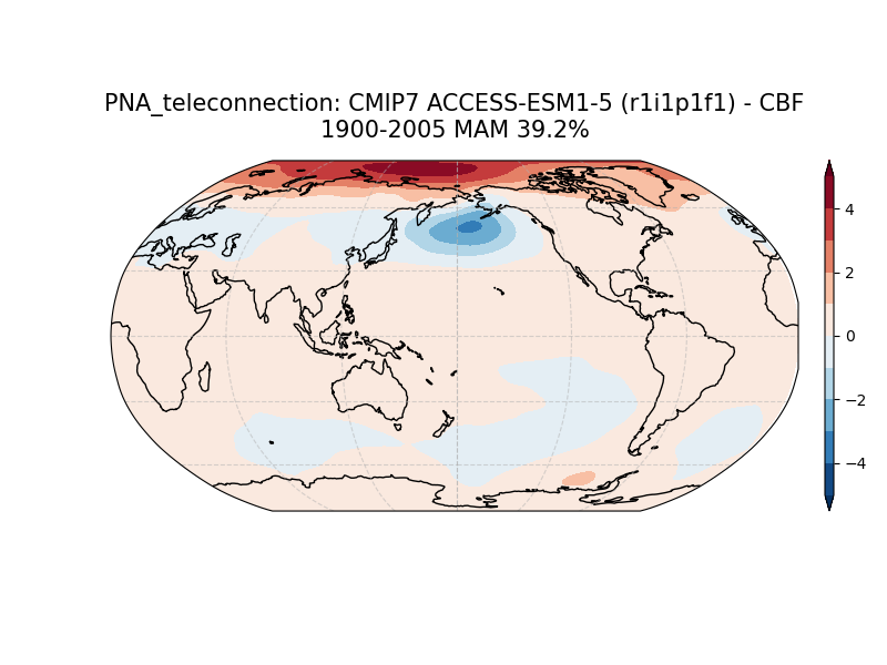 old PNA_psl_EOF1_MAM_cmip7_ACCESS-ESM1-5_historical_r1i1p1f1_mo_atm_1900-2005_cbf_teleconnection.png