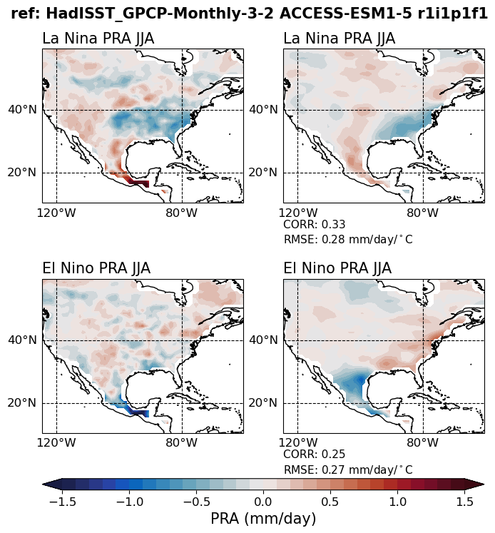 old ENSO_tel_ACCESS-ESM1-5_historical_r1i1p1f1_EnsoPrMapJja_diagnostic_divedown09.png
