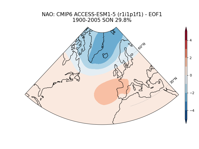 old NAO_psl_EOF1_SON_cmip6_ACCESS-ESM1-5_historical_r1i1p1f1_mo_atm_1900-2005.png