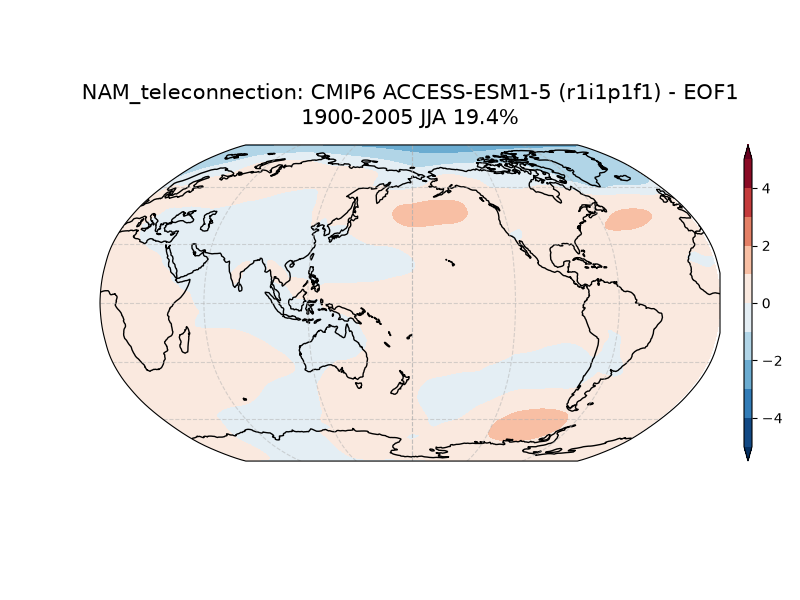 new NAM_psl_EOF1_JJA_cmip6_ACCESS-ESM1-5_historical_r1i1p1f1_mo_atm_1900-2005_teleconnection.png