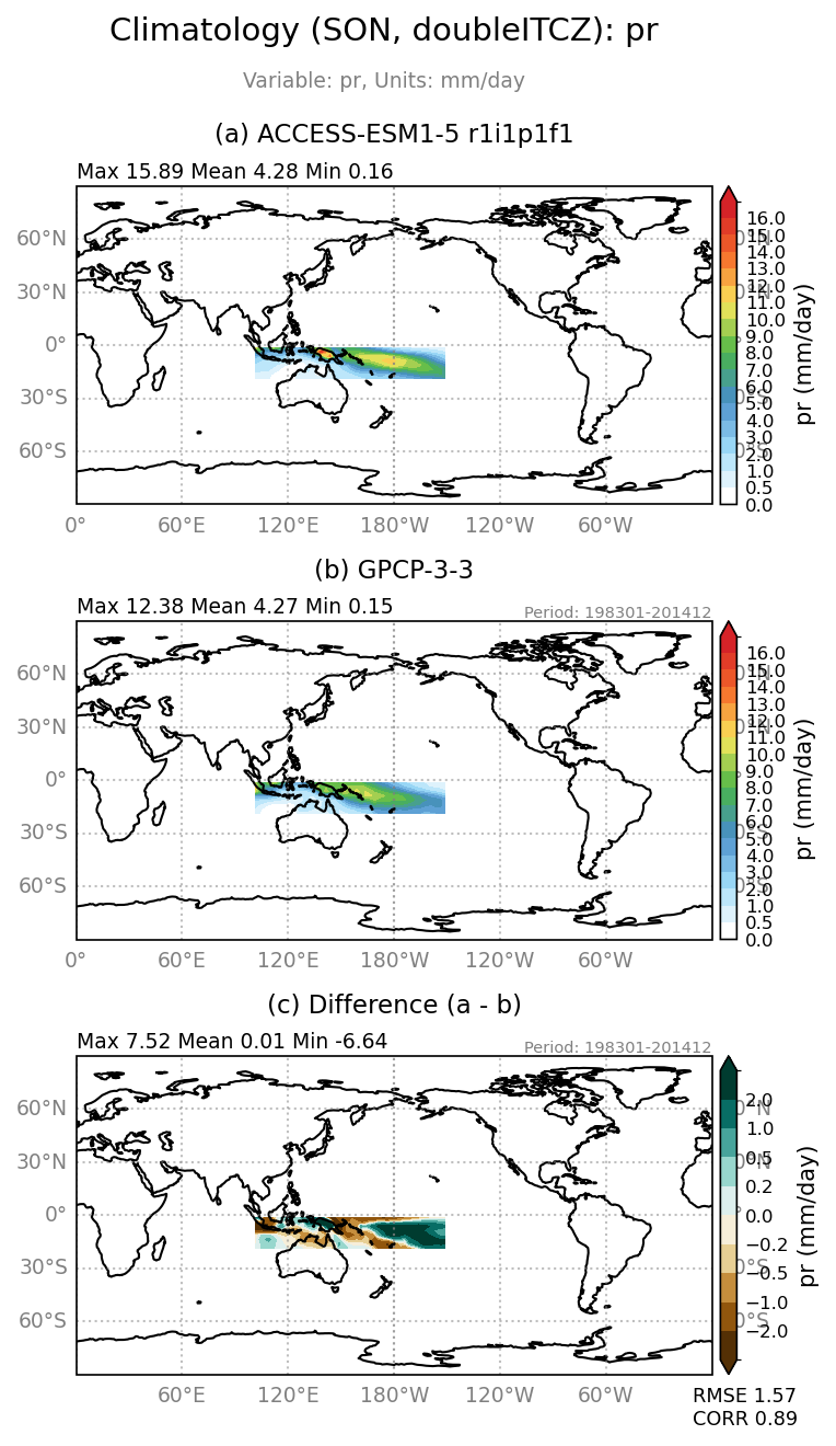 old pr/pr_ACCESS-ESM1-5_r1i1p1f1_interpolated_regrid2_doubleITCZ_SON_basicTest.png