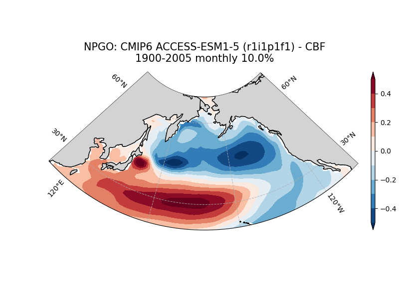 new NPGO_ts_EOF2_monthly_cmip6_ACCESS-ESM1-5_historical_r1i1p1f1_mo_atm_1900-2005_cbf.png