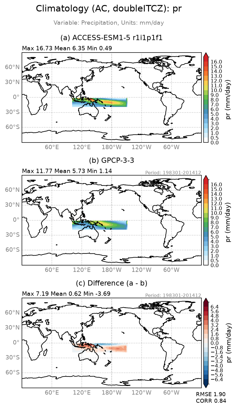 new pr/pr_ACCESS-ESM1-5_r1i1p1f1_interpolated_regrid2_doubleITCZ_AC_basicTest.png