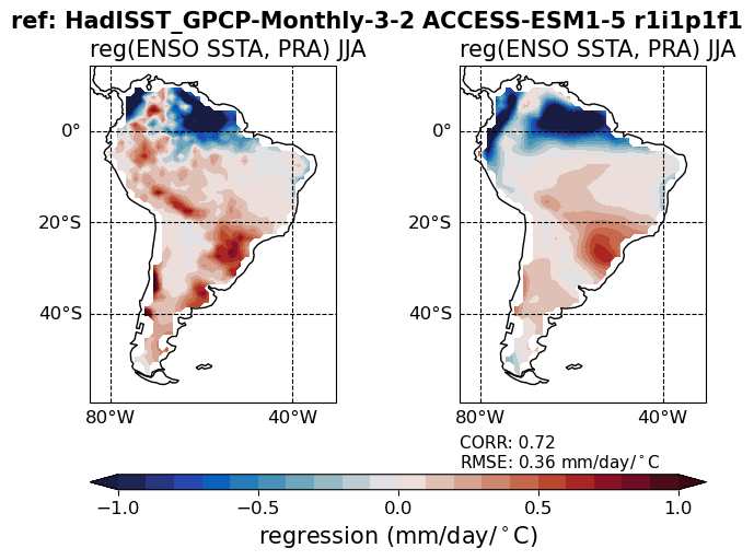 old ENSO_tel_ACCESS-ESM1-5_historical_r1i1p1f1_EnsoPrMapJja_diagnostic_divedown05.png