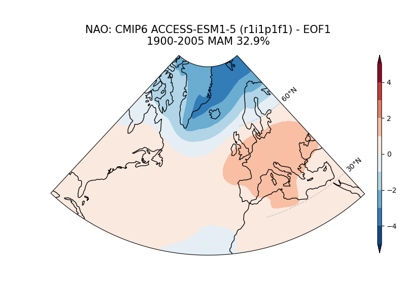 old NAO_psl_EOF1_MAM_cmip6_ACCESS-ESM1-5_historical_r1i1p1f1_mo_atm_1900-2005.png