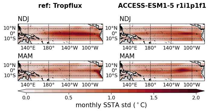 old ENSO_tel_ACCESS-ESM1-5_historical_r1i1p1f1_EnsoSeasonality_diagnostic_divedown05.png