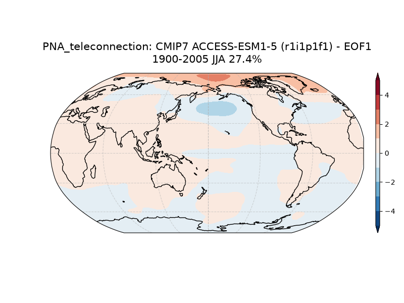 new PNA_psl_EOF1_JJA_cmip7_ACCESS-ESM1-5_historical_r1i1p1f1_mo_atm_1900-2005_teleconnection.png