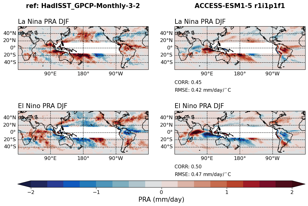 old ENSO_tel_ACCESS-ESM1-5_historical_r1i1p1f1_EnsoPrMapDjf_diagnostic_divedown02.png