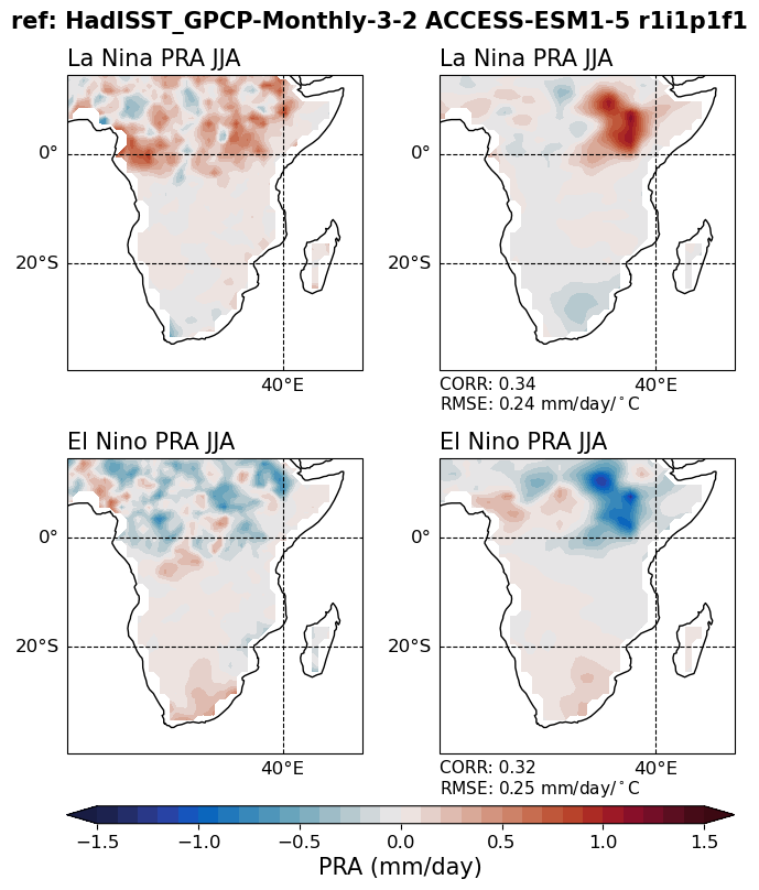 old ENSO_tel_ACCESS-ESM1-5_historical_r1i1p1f1_EnsoPrMapJja_diagnostic_divedown08.png