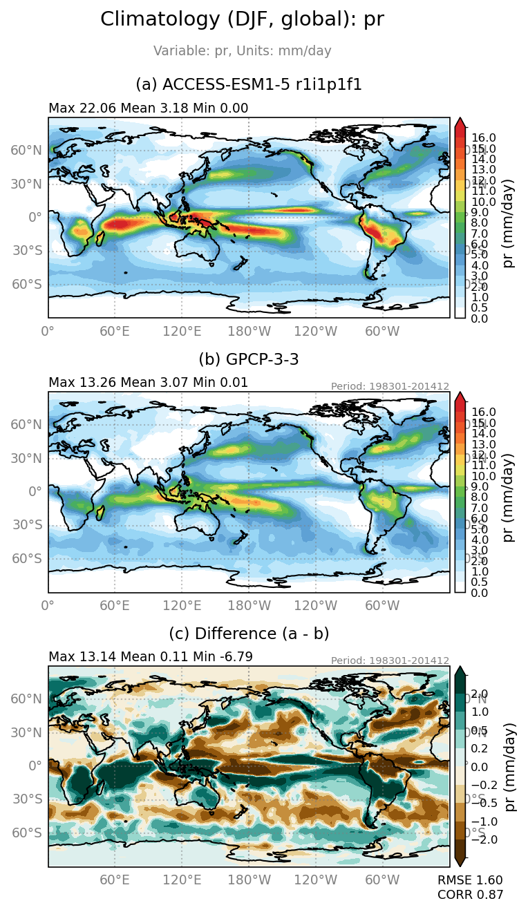 old pr/pr_ACCESS-ESM1-5_r1i1p1f1_interpolated_regrid2_global_DJF_basicTest.png