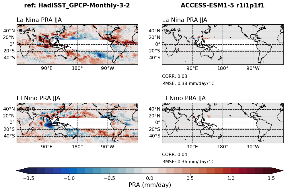 old ENSO_tel_ACCESS-ESM1-5_historical_r1i1p1f1_EnsoPrMapJja_diagnostic_divedown02.png