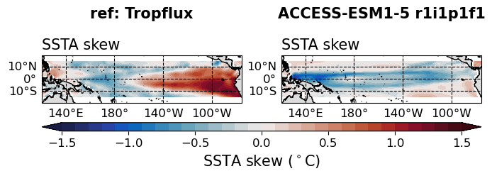 old ENSO_proc_ACCESS-ESM1-5_historical_r1i1p1f1_EnsoSstSkew_diagnostic_divedown03.png