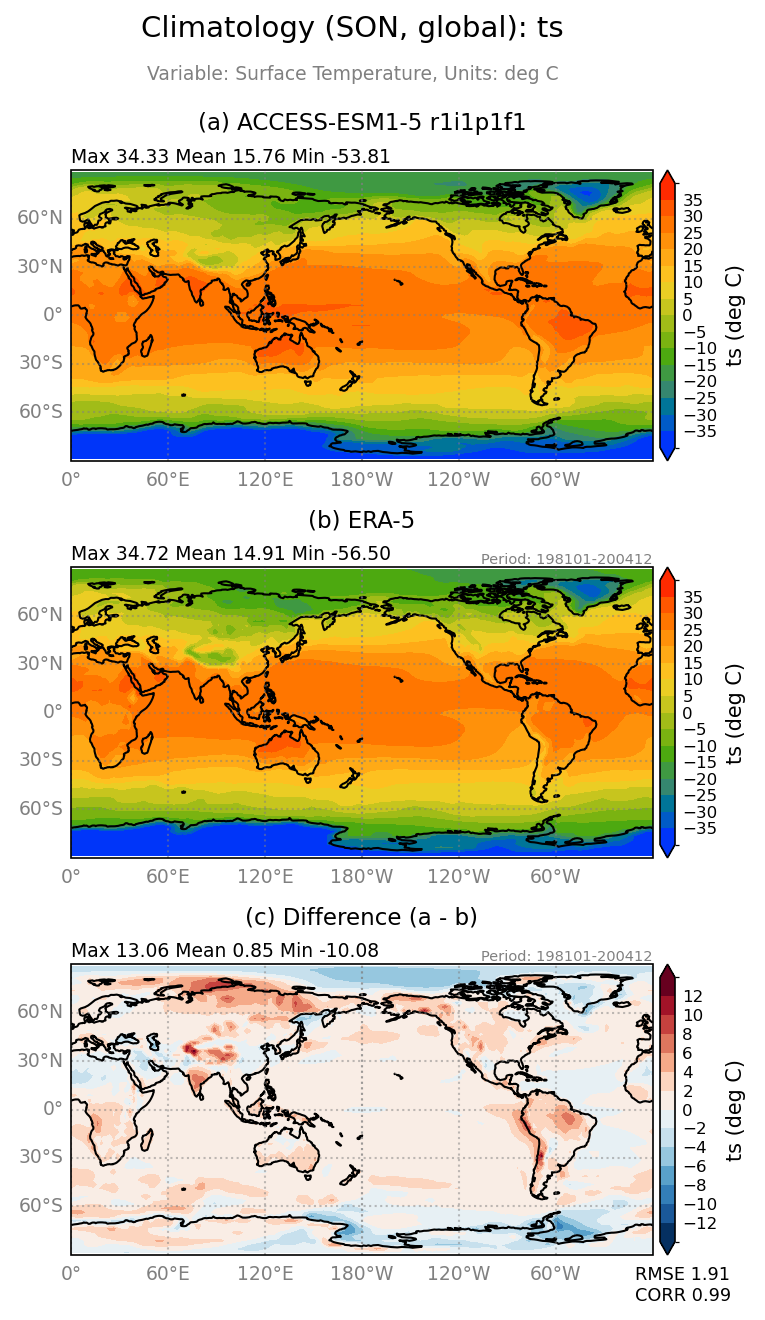 new ts/ts_ACCESS-ESM1-5_r1i1p1f1_interpolated_regrid2_global_SON_basicTest.png