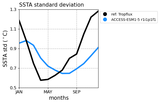 old ENSO_tel_ACCESS-ESM1-5_historical_r1i1p1f1_EnsoSeasonality_diagnostic_divedown02.png