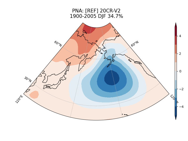 old PNA_psl_EOF1_DJF_obs_1900-2005.png