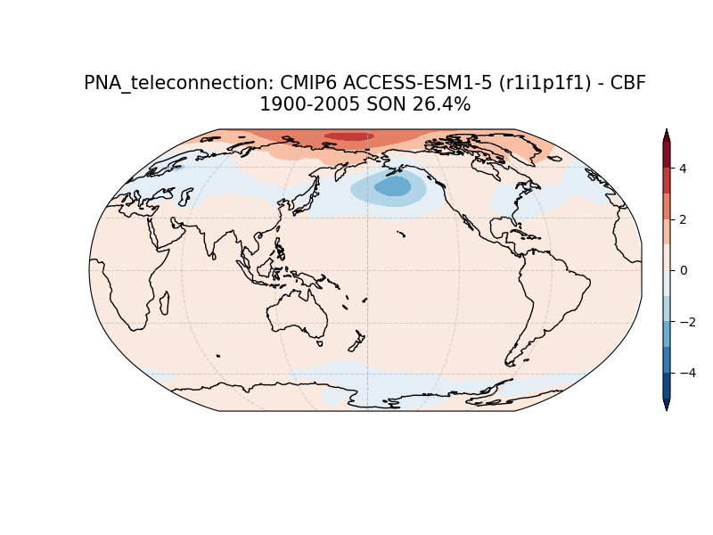 old PNA_psl_EOF1_SON_cmip6_ACCESS-ESM1-5_historical_r1i1p1f1_mo_atm_1900-2005_cbf_teleconnection.png
