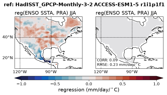 new ENSO_tel_ACCESS-ESM1-5_historical_r1i1p1f1_EnsoPrMapJja_diagnostic_divedown04.png