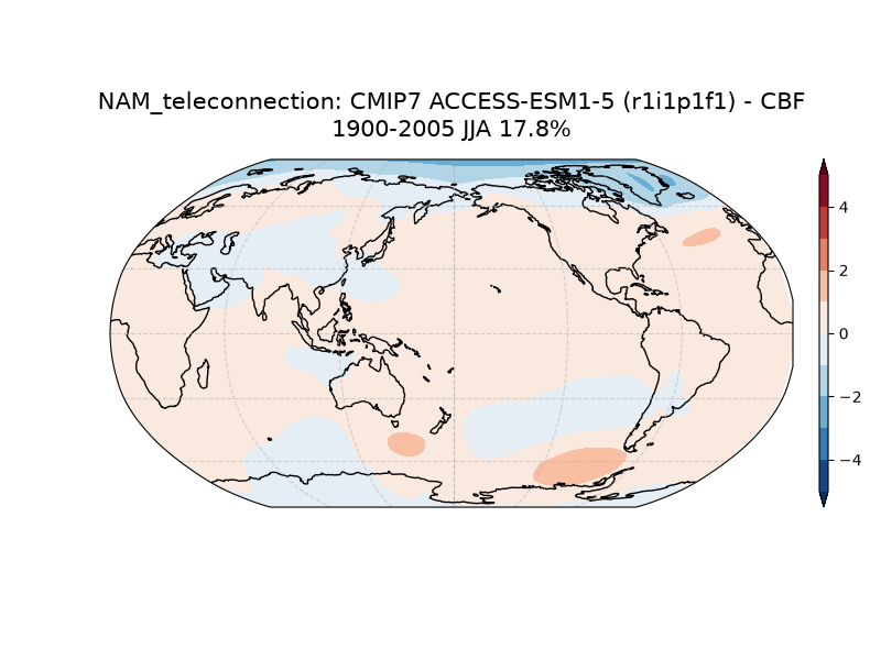 new NAM_psl_EOF1_JJA_cmip7_ACCESS-ESM1-5_historical_r1i1p1f1_mo_atm_1900-2005_cbf_teleconnection.png
