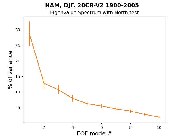 old EG_Spec_North_test_NAM_DJF_20CR-V2_1900-2005.png