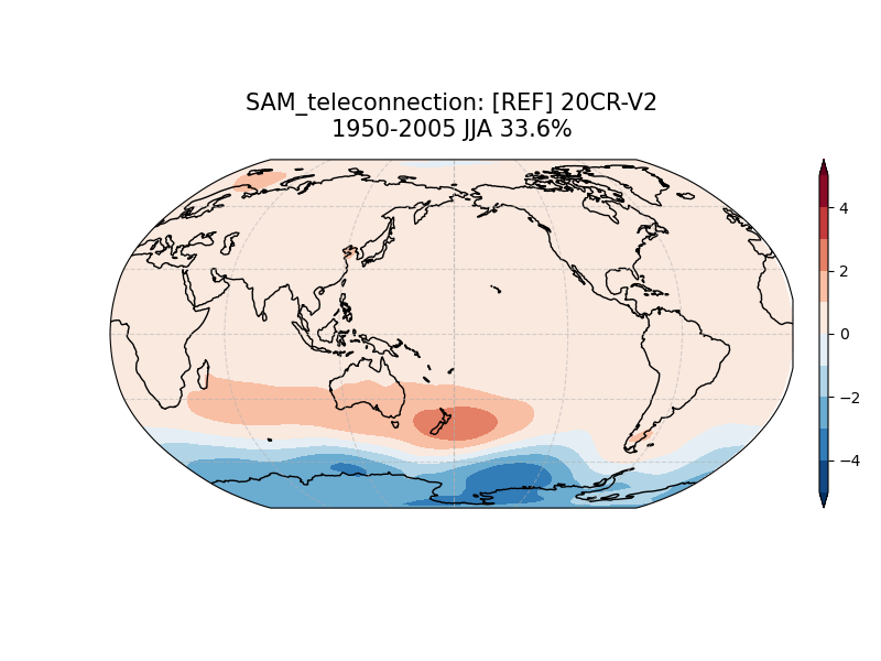 new SAM_psl_EOF1_JJA_obs_1950-2005_teleconnection.png