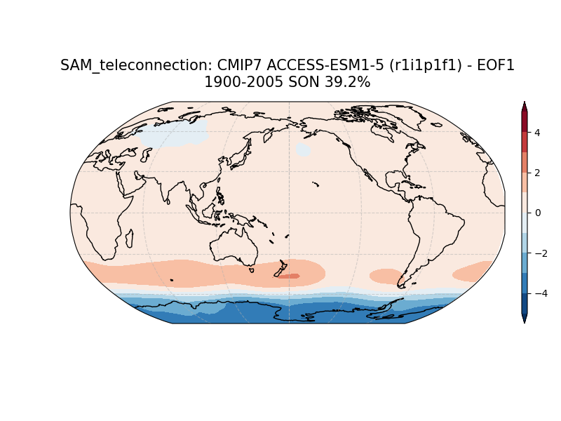 old SAM_psl_EOF1_SON_cmip7_ACCESS-ESM1-5_historical_r1i1p1f1_mo_atm_1900-2005_teleconnection.png