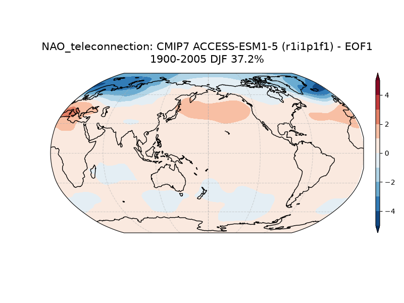 new NAO_psl_EOF1_DJF_cmip7_ACCESS-ESM1-5_historical_r1i1p1f1_mo_atm_1900-2005_teleconnection.png