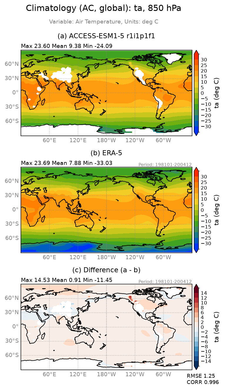 new ta-850/ta-850_ACCESS-ESM1-5_r1i1p1f1_interpolated_regrid2_global_AC_basicTest.png