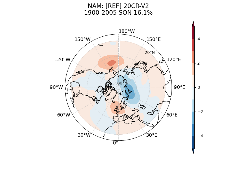 old NAM_psl_EOF1_SON_obs_1900-2005.png
