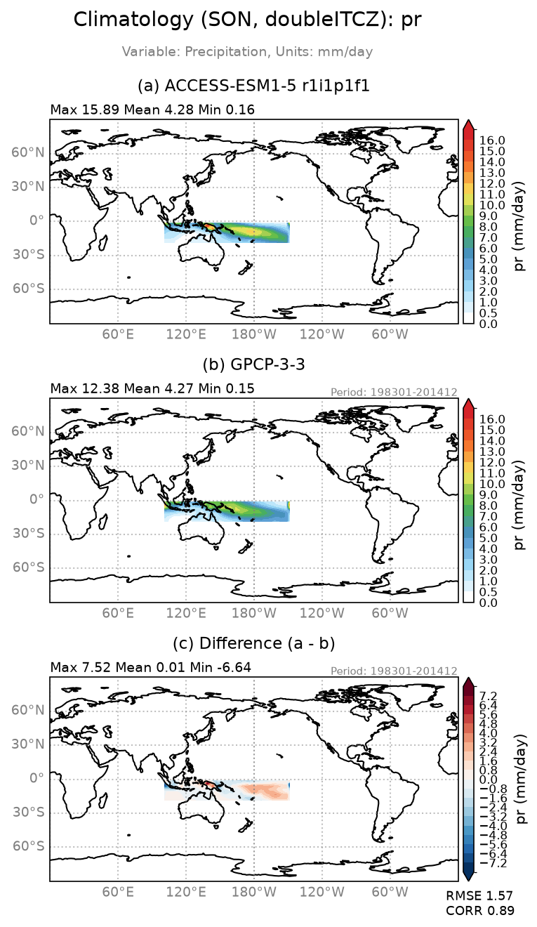 new pr/pr_ACCESS-ESM1-5_r1i1p1f1_interpolated_regrid2_doubleITCZ_SON_basicTest.png