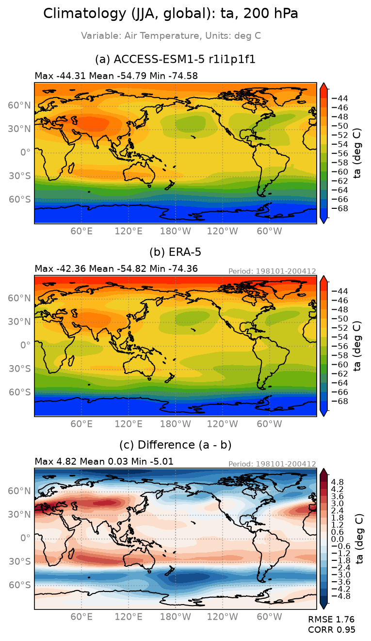 new ta-200/ta-200_ACCESS-ESM1-5_r1i1p1f1_interpolated_regrid2_global_JJA_basicTest.png