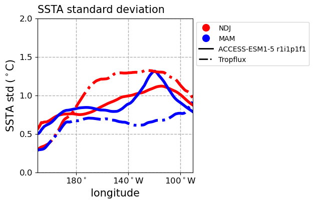 old ENSO_tel_ACCESS-ESM1-5_historical_r1i1p1f1_EnsoSeasonality_diagnostic_divedown04.png