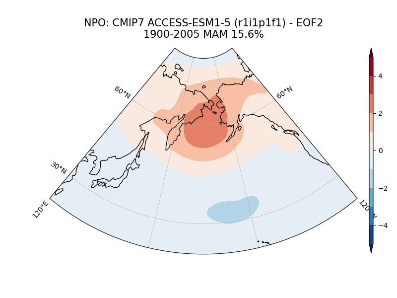 old NPO_psl_EOF2_MAM_cmip7_ACCESS-ESM1-5_historical_r1i1p1f1_mo_atm_1900-2005.png