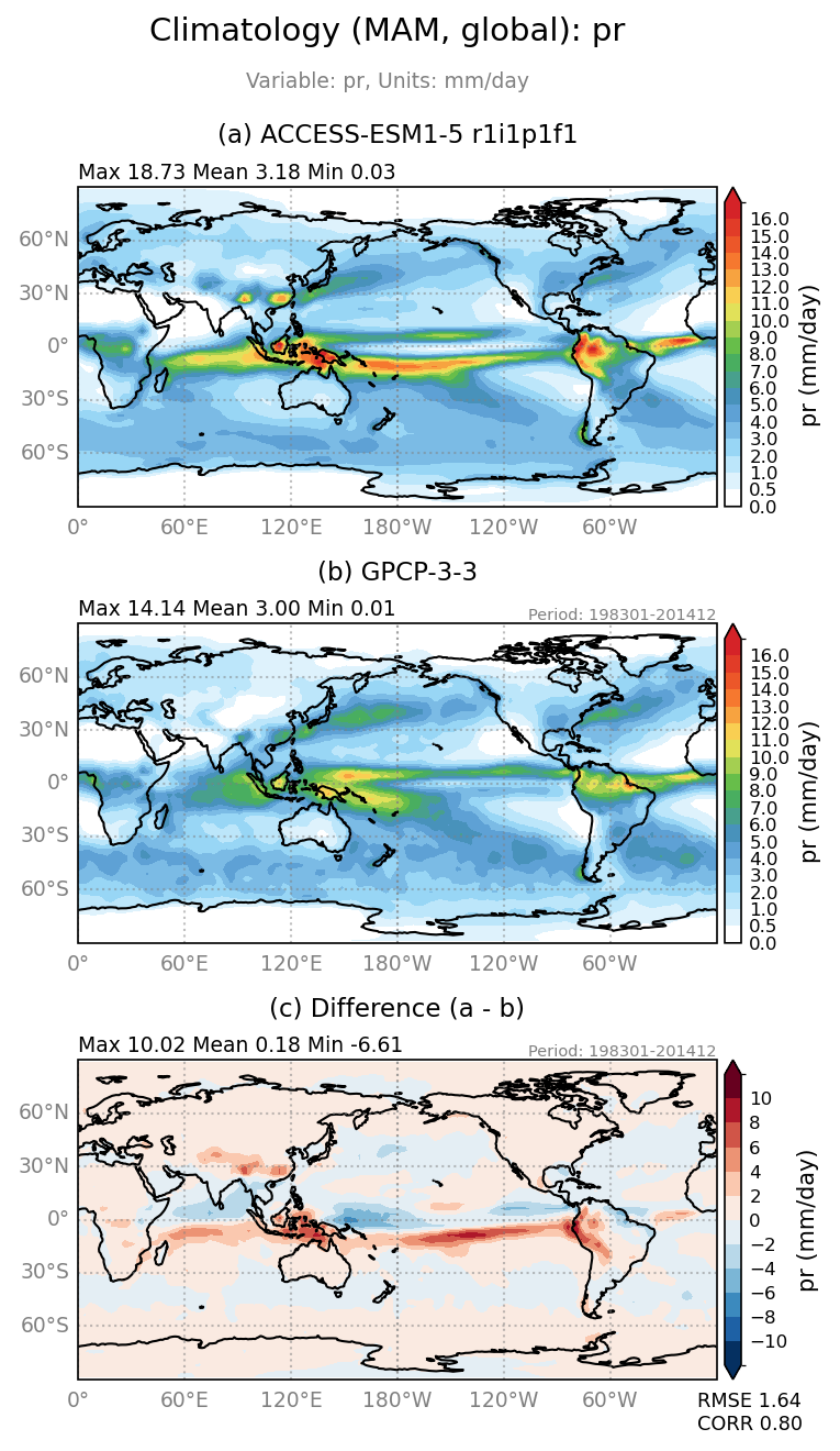 new pr/pr_ACCESS-ESM1-5_r1i1p1f1_interpolated_regrid2_global_MAM_basicTest.png