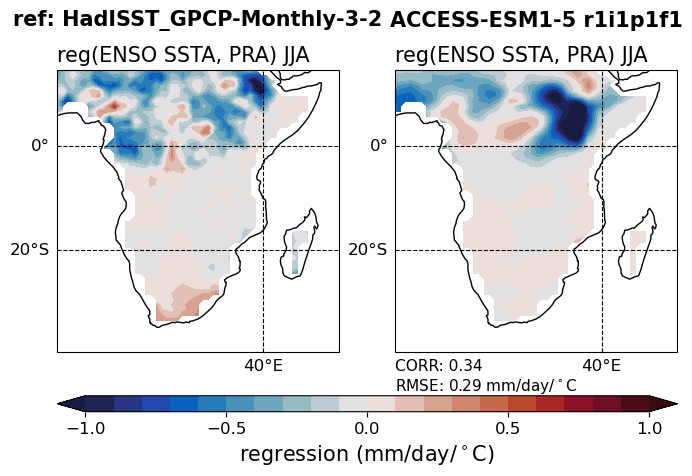 old ENSO_tel_ACCESS-ESM1-5_historical_r1i1p1f1_EnsoPrMapJja_diagnostic_divedown03.png