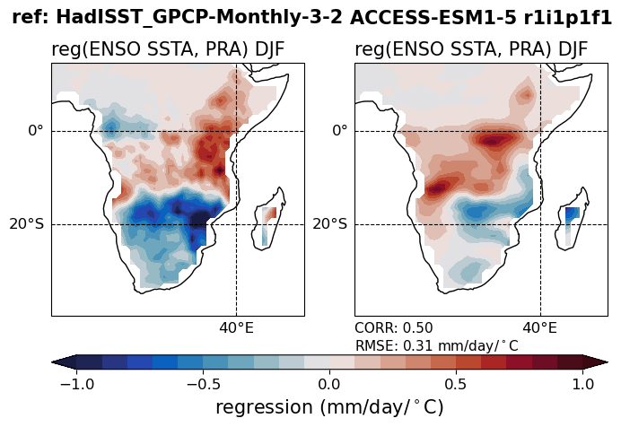 old ENSO_tel_ACCESS-ESM1-5_historical_r1i1p1f1_EnsoPrMapDjf_diagnostic_divedown03.png