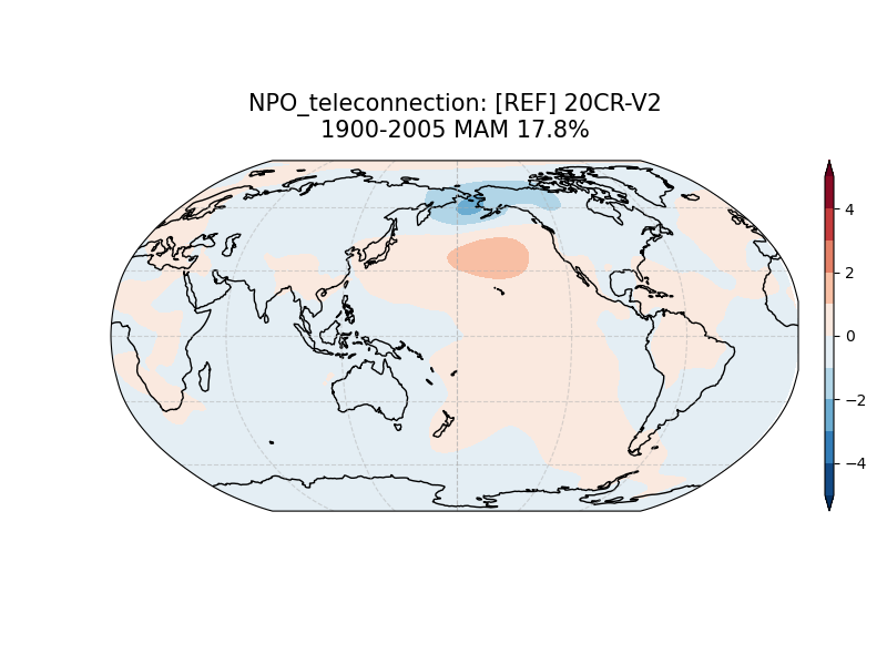 old NPO_psl_EOF2_MAM_obs_1900-2005_teleconnection.png