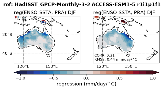 new ENSO_tel_ACCESS-ESM1-5_historical_r1i1p1f1_EnsoPrMapDjf_diagnostic_divedown07.png