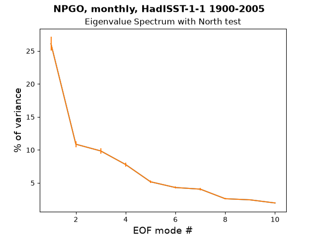 new EG_Spec_North_test_NPGO_monthly_HadISST-1-1_1900-2005.png